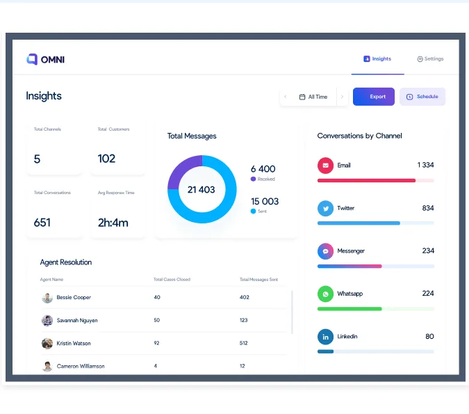 Chat Omni AI-Powered Customer Communication Platform Screenshot 2